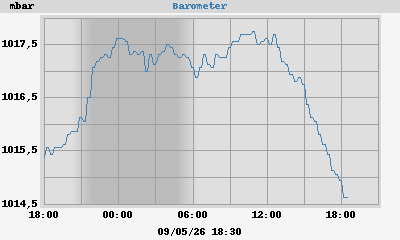 barometer