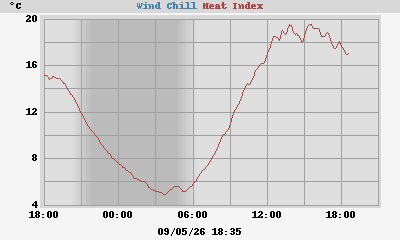 heatchill