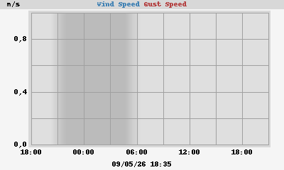 wind