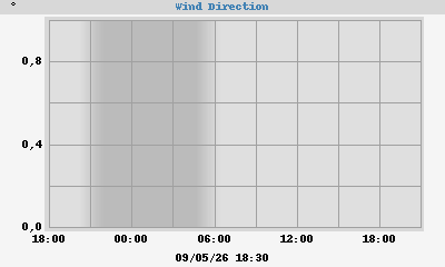 hi wind